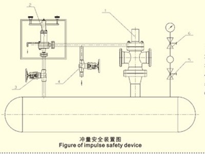 超高压冲量安全装置(H系列A49Y-Pw5414V)