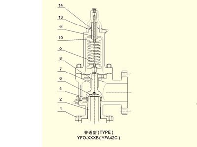 YF磅级系列安全阀